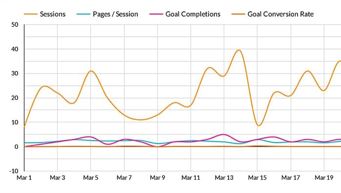 seo reports metrics over time 2