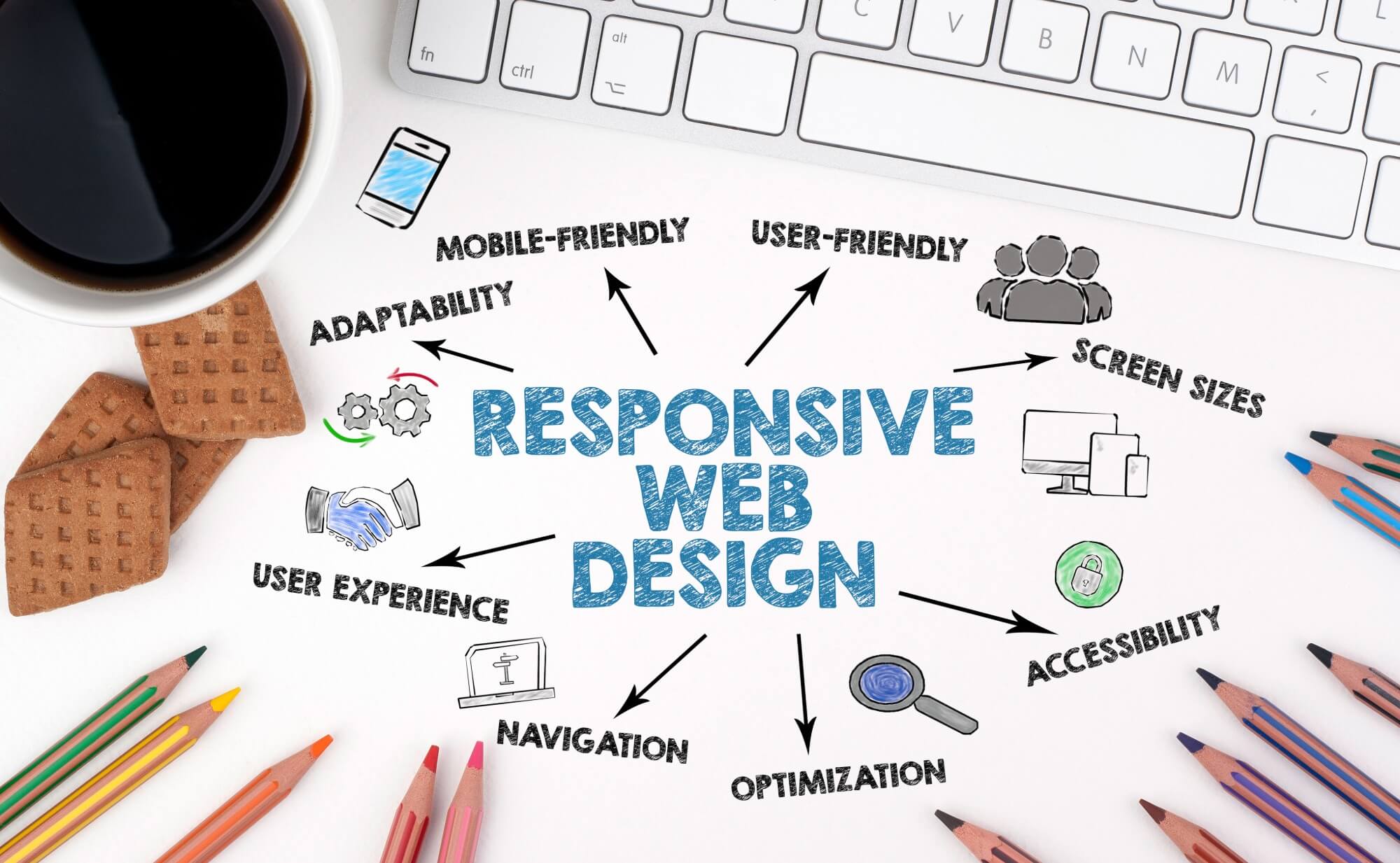 diagram of responsive website design